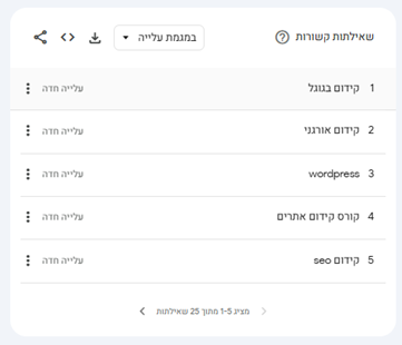 גוגל טרנדס בחינת שאילתות קשורות